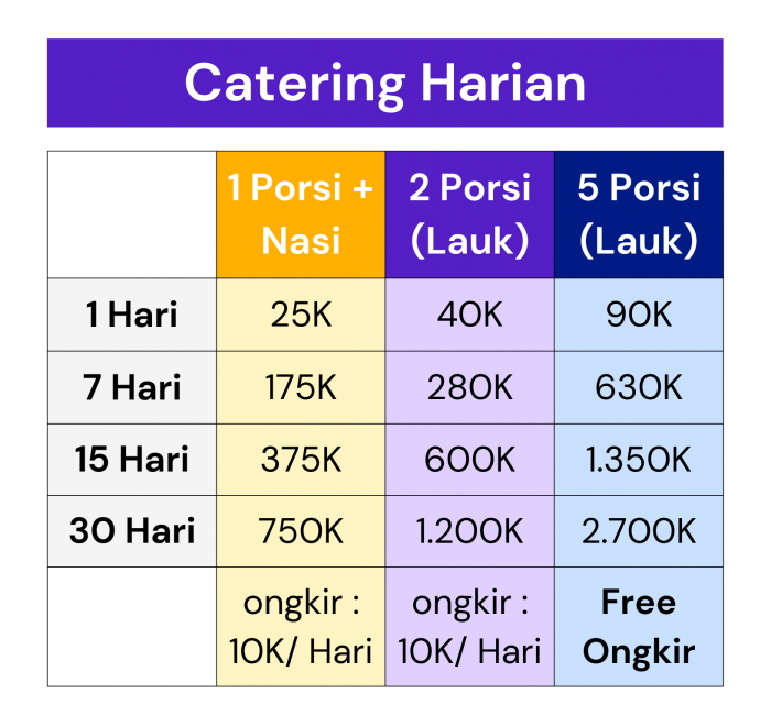 Daftar Harga Catering Harian di Bali